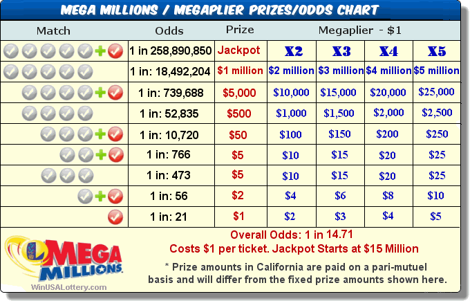 mega millions lotto numbers for last night